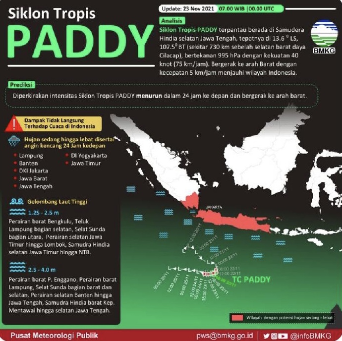 Jakarta Diterpa Angin Kencang Semalam, Siklon Tropis Paddy Jadi Penyebabnya