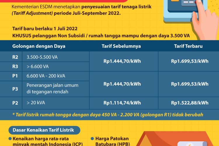 tarif-listrik-naik-per-1-juli-2022-ini-5-golongan-yang-alami-kenaikan