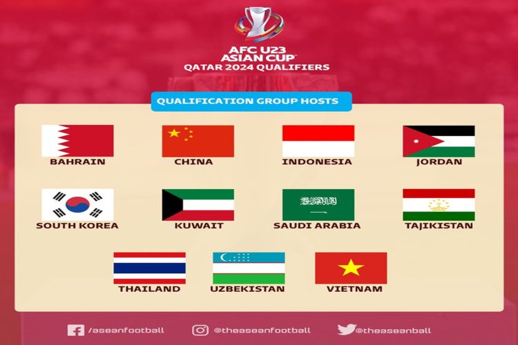 Indonesia Terpilih sebagai Salah Satu Tuan Rumah Kualifikasi Piala Asia U-23 2024